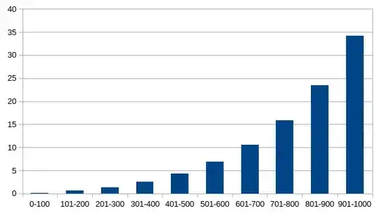 negative beta - income distribution