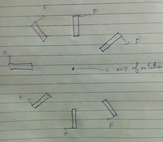demonstration of motion of rod 