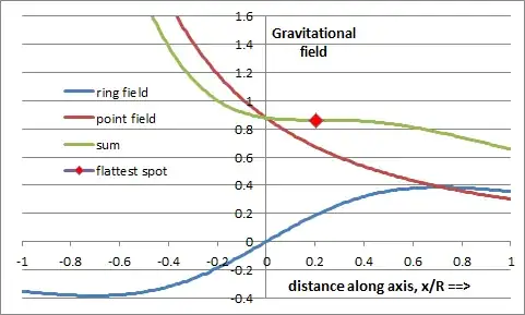 plot of normalized field vs. normalized position 