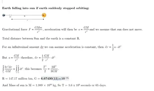 Earth falling into the sun