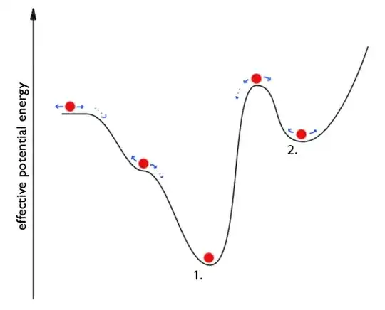 effective potential energy