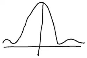 both diffraction patterns
