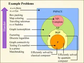 Complexity Zoo - MIT OpenCourseWare