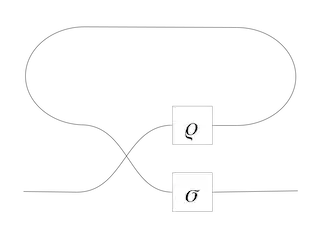 tensor network for partial trace with swap