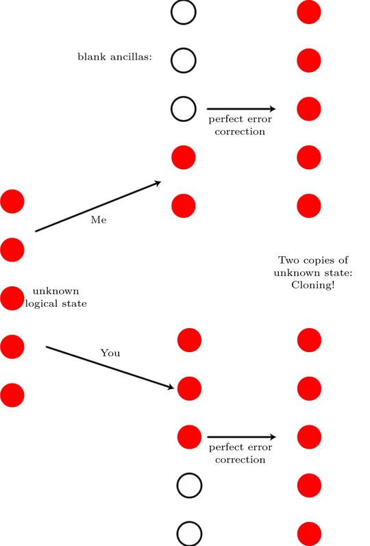 cloning demonstration