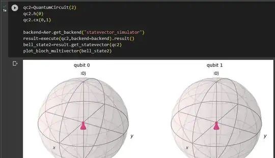 Bloch sphere representation of the bell state.