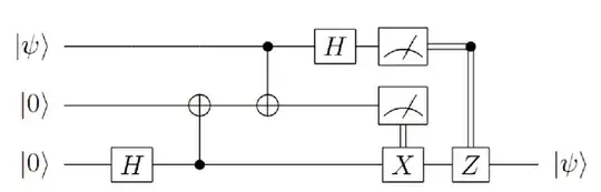Quantum circuit for quantum teleportation of 1-qubit state