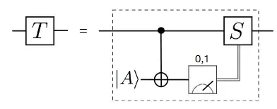 T-gate gadget: IMAGE SOURCE:arXiv:1601.07601