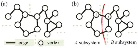 qudit graph states