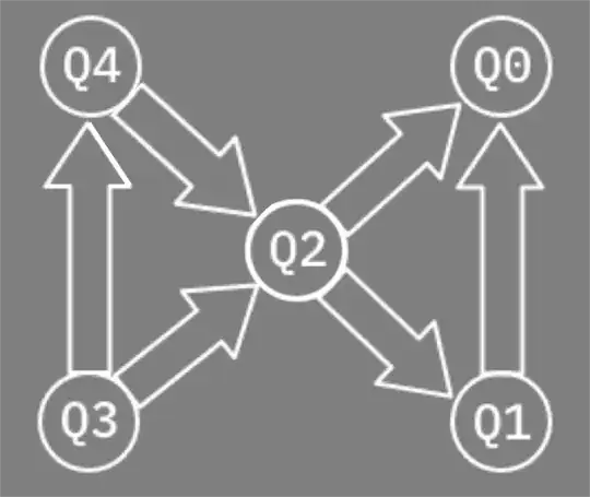 Image taken from Tenerife documention