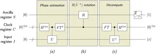 HHL algorithm drawing