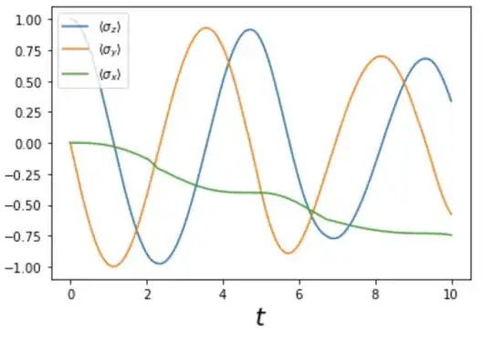 mesolve output, 1000 points