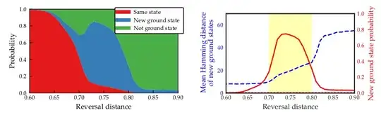 reversal distance plots