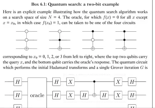 I am seeking help to identify the oracle gates listed in this example. I understand that the right-most one is a toffoli gate, but what are the other ones? Specifically, I do not understand what a black versus white circle means for gate representation. This example comes from Nielsen and Chuang page 256.