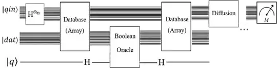 General Grover's algorithm circuit for database searching
