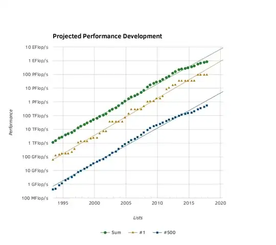 Top 500 SuperComputers