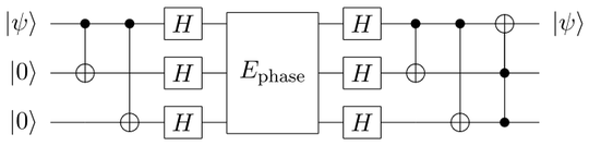 Quantum circuit for phase error correction code.