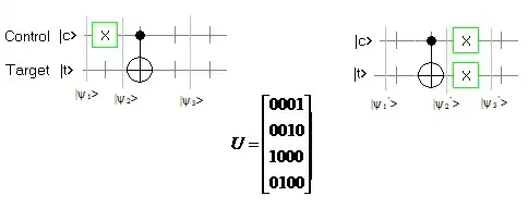 Cirquits and untary matrix