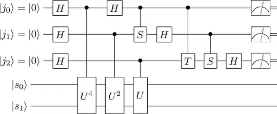 A short eigenvalue estimation circuit