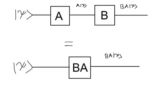 Combining operators in the Schrodinger picture.