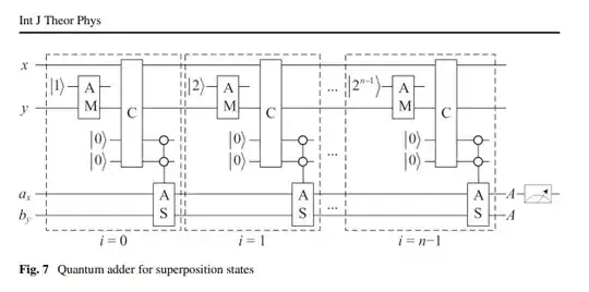 quantum adder for superposition states
