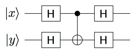Circuit illustrating control-target inversion of a CNOT gate using Hadamards
