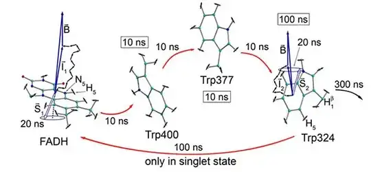 Forward reaction MFeffect