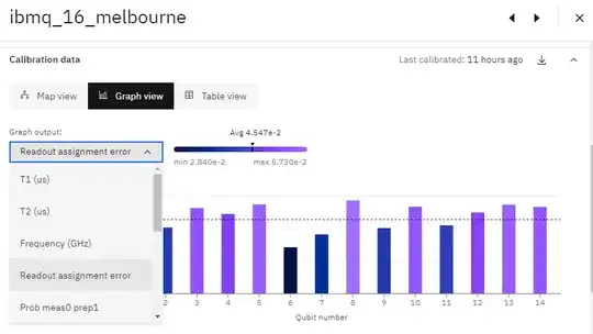 Characteristics of the IBM quantum computer