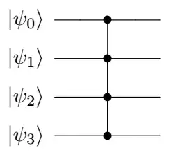 Three-qubit controlled-Z gate.