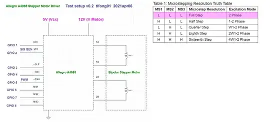 stepper motor test