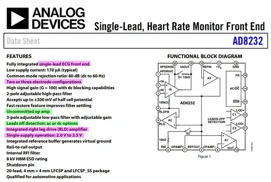 AD8232 Datasheet summary