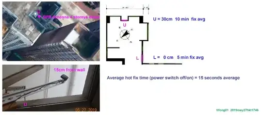 U position fix time measurements