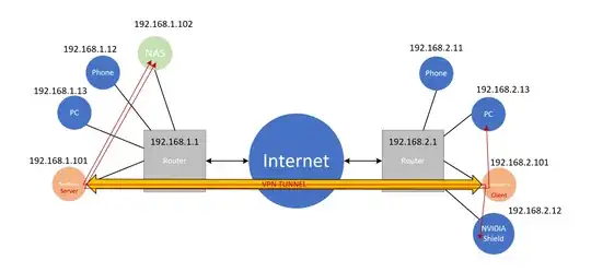 Network Scheme