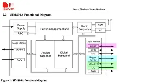 sim800 block diagram
