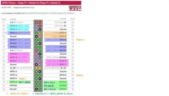 rpi spi pinout
