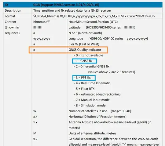 GNSS quality indicator