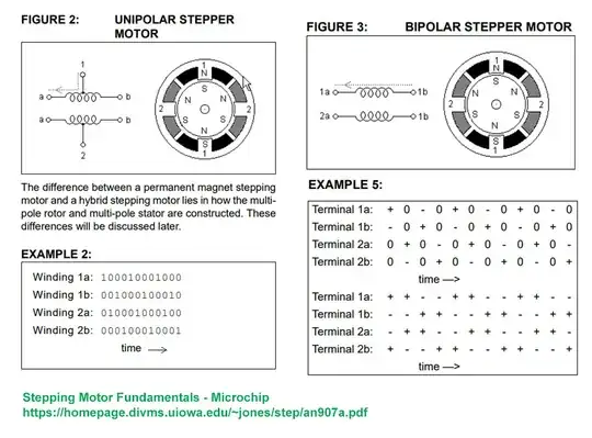 uni and bipolar stepper