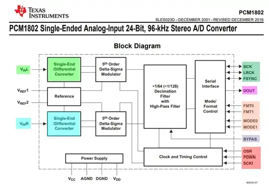 block diagram