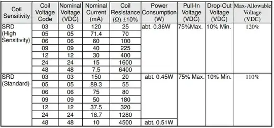 Relay-Coil datasheet: