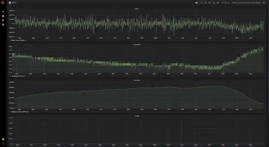 Performance with TCXO