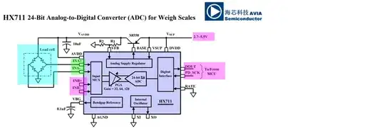 hx711 block diagram