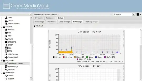 RRDTool Graphs in OpenMediaVault