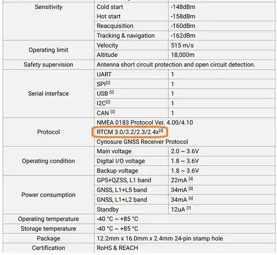 2.3 features is RTCM or not?