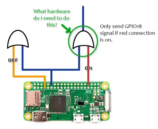 Blue signal is GPIO18 in image