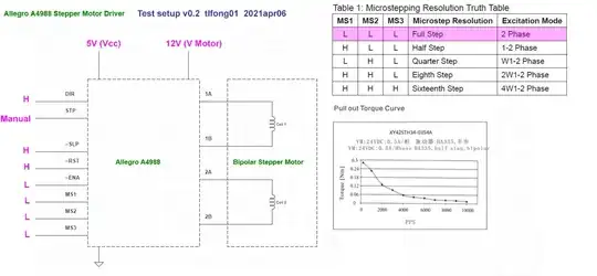 a4988 full step test