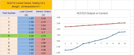 acs712 voltage output vs current passing