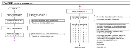 lcd init sequence