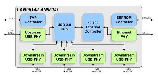 LAN9514 internal block diagram