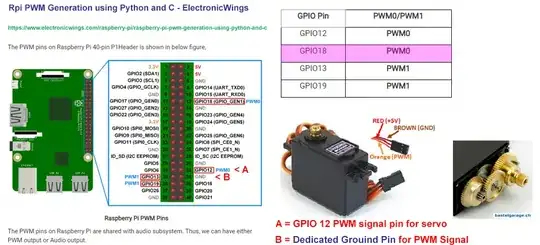 pwm signal grounding