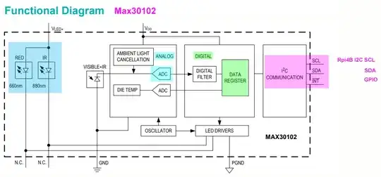 max30100 function diagram